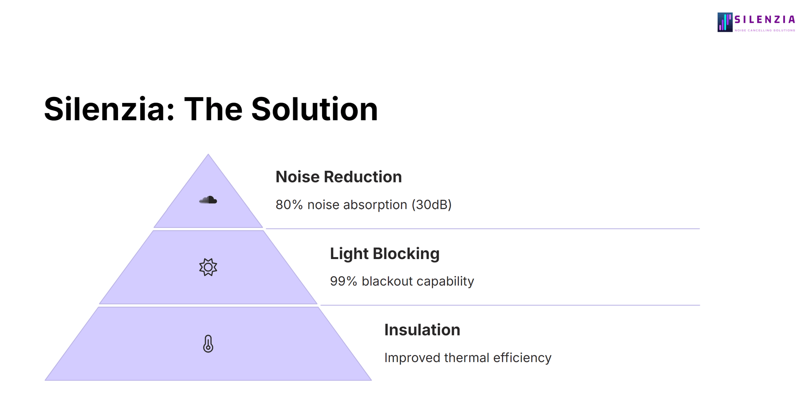 Silenzia: The Solution